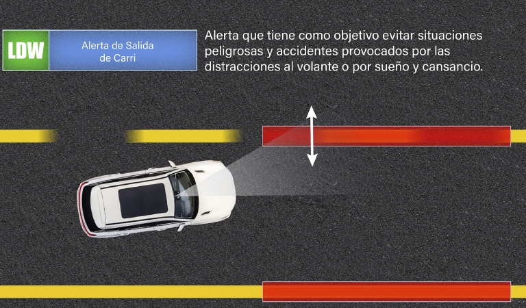 Bestune-T77-alerta-de-salida-de-carril